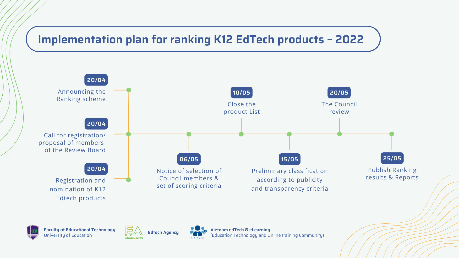 Implementation plan for ranking K12 Edtech products 2022 - Edtech Agency