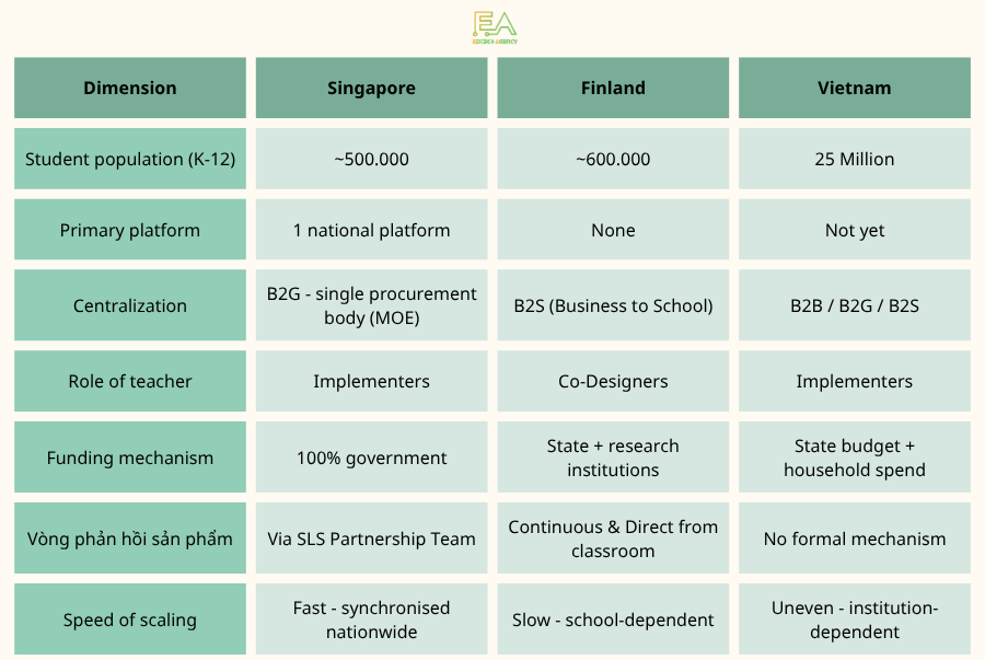operating models of Singapore, Finland, Vietnam