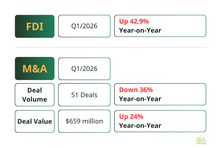 investment climate in Vietnam
