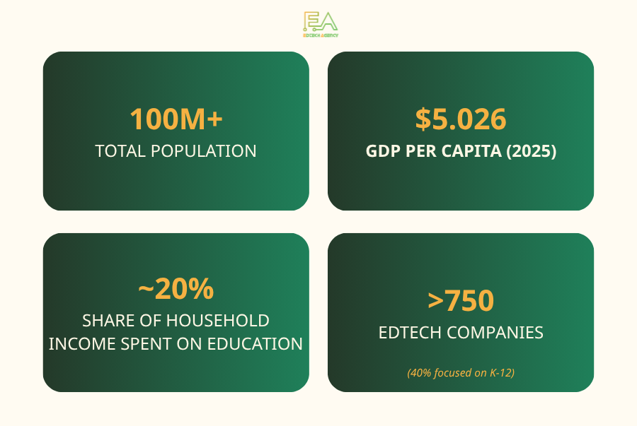 Vietnam EdTech market size