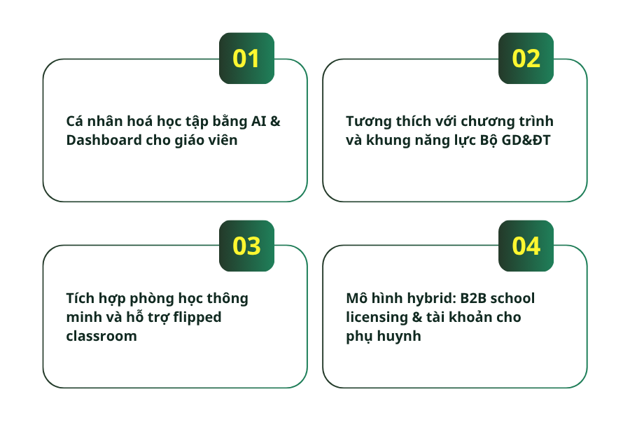 Nhu cầu EdTech K-12