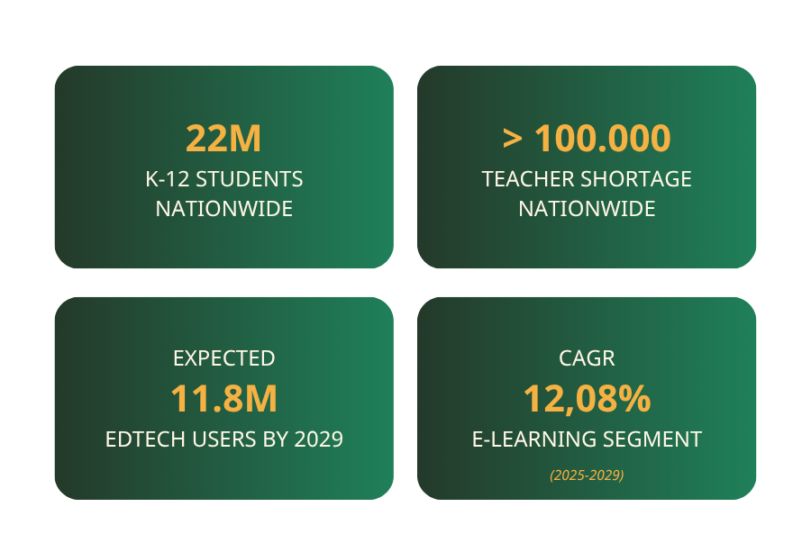 Vietnam K-12 Market Size